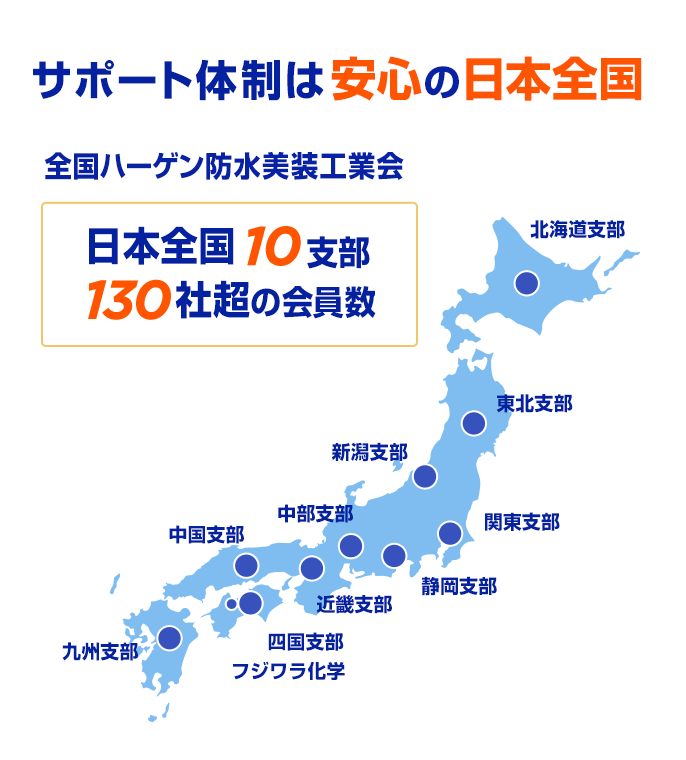 サポート体制は安心の日本全国 全国ハーゲン防水美装工業会 日本全国10支部 130社超の会員数